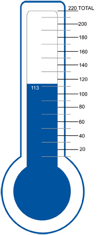 Thermometer displaying posted stops progress