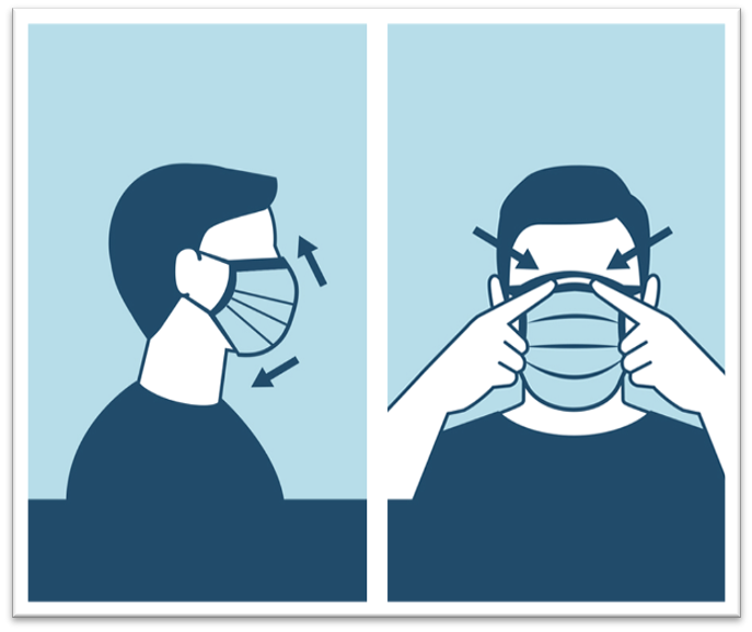 Pictorial instructions on wearing a mask