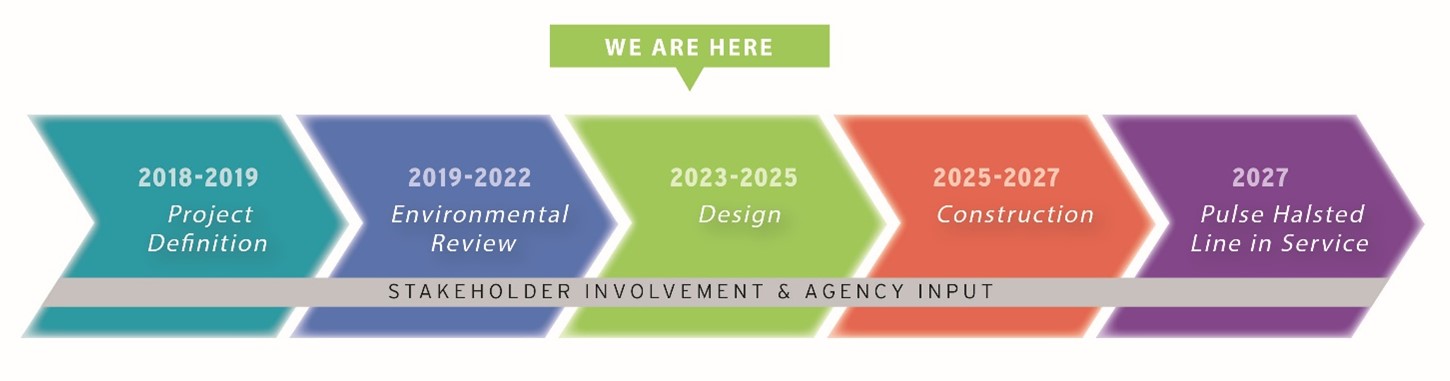 Image of current Pulse Halsted Timeline in 2023