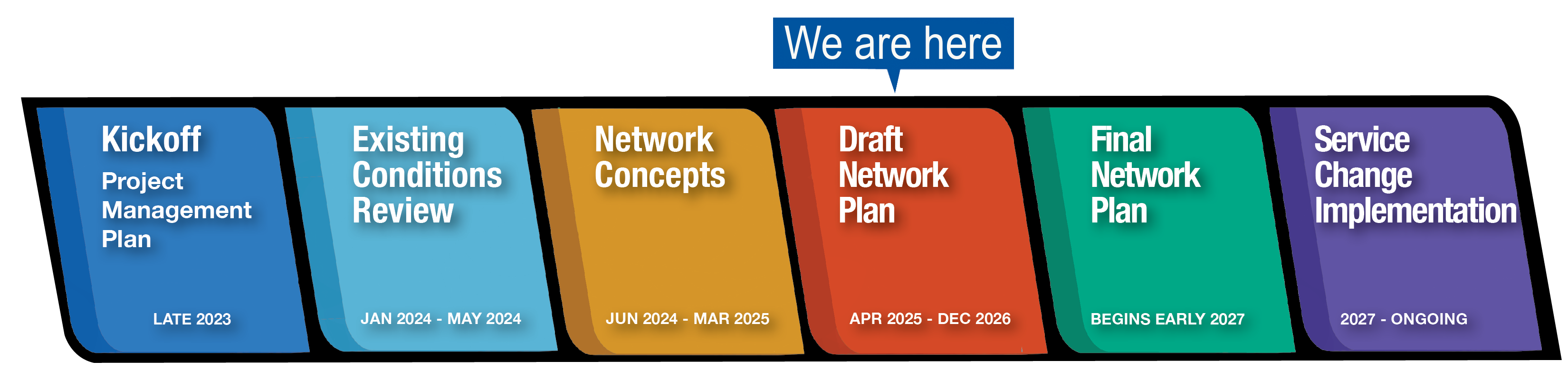 Revision timeline 932026